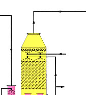 gas absorbers, odor control