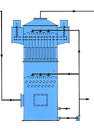 wet precipitators